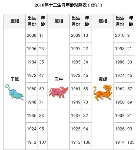 生肖雞年次|【十二生肖年份】12生肖年齡對照表、今年生肖 